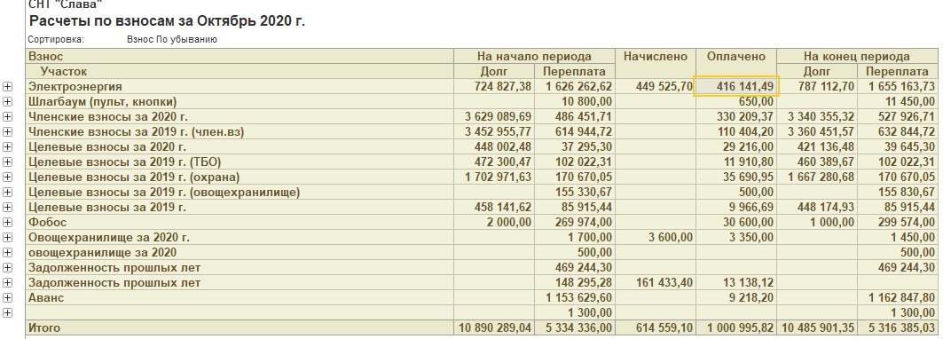 Расчёты по взносам октябрь 2020